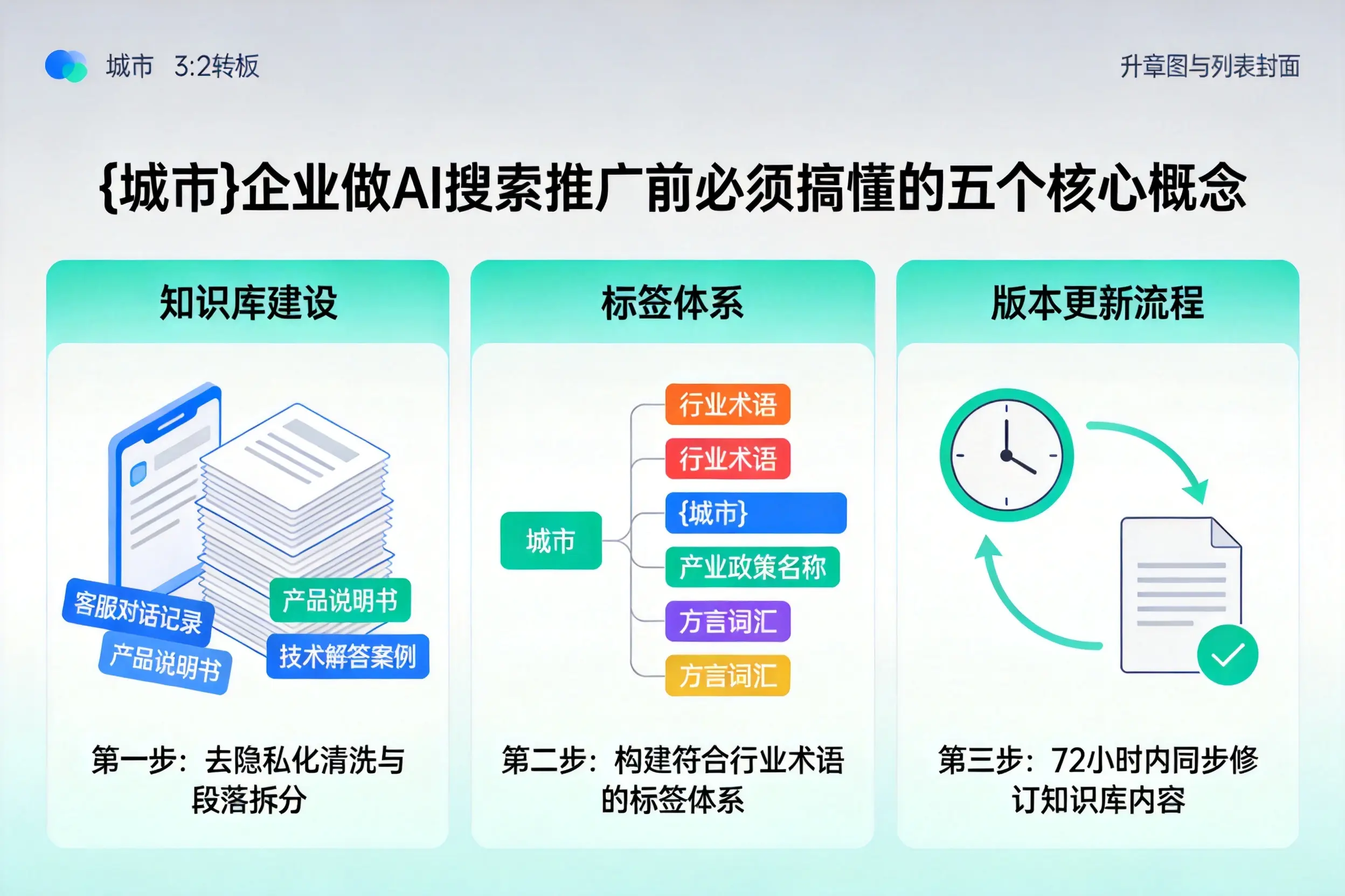 永定企业做AI搜索推广前必须搞懂的五个核心概念